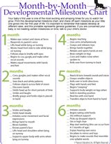 Developmental Milestone Chart for Babies, Month-by-Month Printable ...