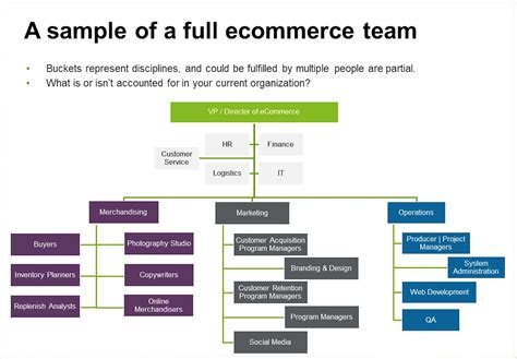 33+ vendor payment process flow chart - ShevonneEdele