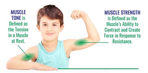 Does my child have low muscle tone or insufficient postural control? - Carla Grobler ...