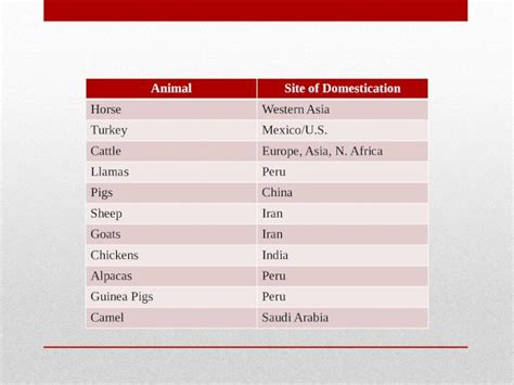 (PPTX) Columbian Exchange—the exchange of animals, plants, people ...