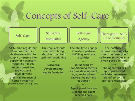 Theory of Self Care Dorothea Orem