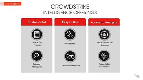 Threat Intelligence the CrowdStrike Way - YouTube