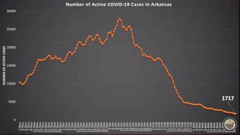 Governor opens COVID-19 vaccine to all adults in Arkansas, mask mandate ...