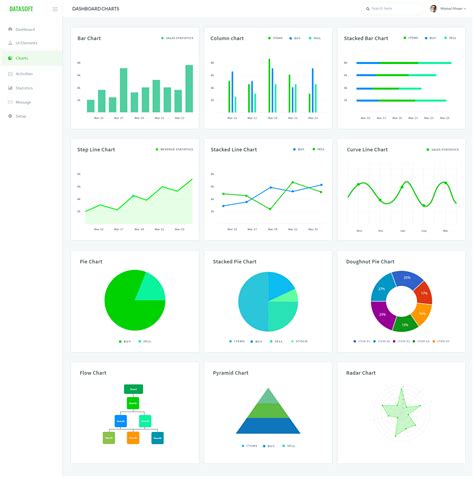 34 Design Dashboardschartsgraphs Ideas Dashboards Graphing Images