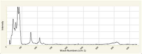 Tridymite R160073 - RRUFF Database: Raman, X-ray, Infrared, and Chemistry