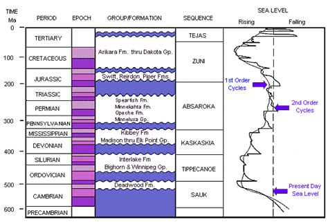 North Dakota Geologic Survey