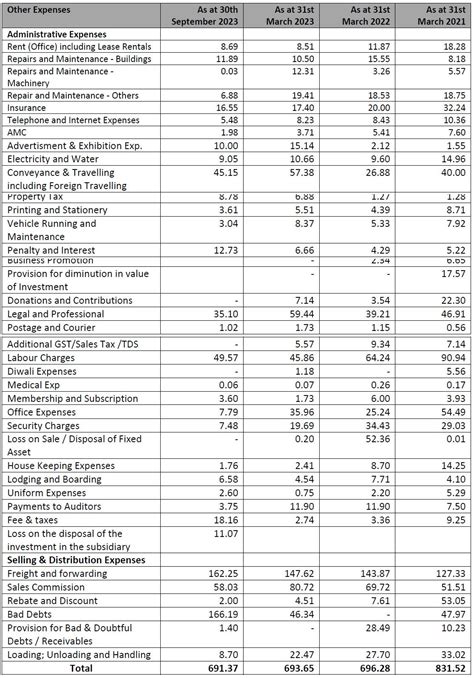 Alpex Solar IPO Date, GMP, Best Review, Allotment Status check, India’s ...