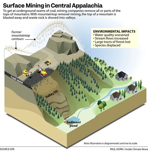 Strip Mining Worsened the Severity of Deadly Kentucky Floods, Say ...