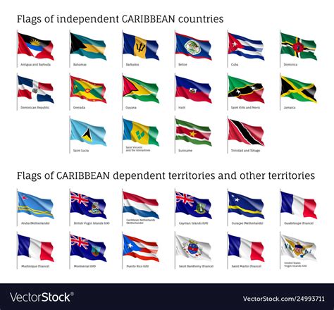 Flags Of Caribbean Islands