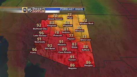 Arizona forecast: More record-breaking temps ahead