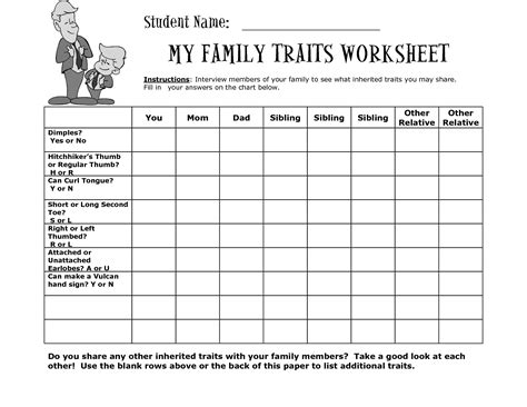 Inherited And Acquired Traits Worksheet