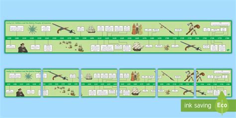 U.S. Colonization Timeline | Colorful Display | History