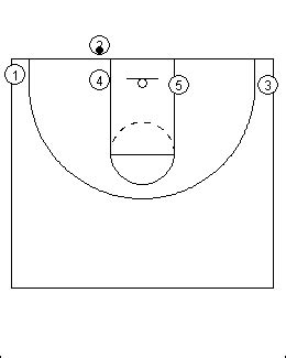 2 Simple Baseline Out Of Bounds Plays For All Occasions