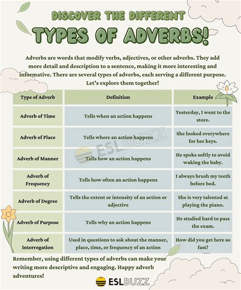 25 Adverb Examples Every English Learner Should Know, 43% OFF