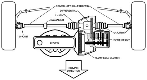 Drivetrain - Wikipedia