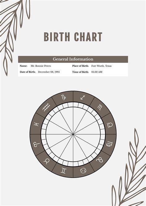 free birth chart with degrees Chart birth horoscope daily astrology natal astrological ...