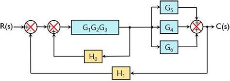 example of block diagram reduction rules -2 - Electronics Coach