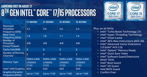 Intel Launches 8th Generation Processors With 40 Percent Performance ...