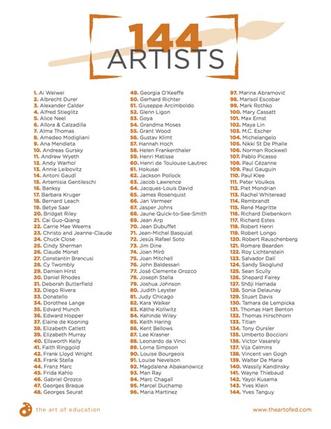 List Of All Famous Artists - Creativeline