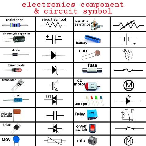 Circuit Board Diagram Symbol Electronics