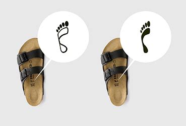 Birkenstock Size Chart for men, women and kids.