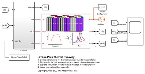 Lithium Pack Thermal Runaway - MATLAB & Simulink - MathWorks Australia