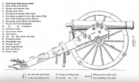 2nd Minnesota Battery - Cannon Parts