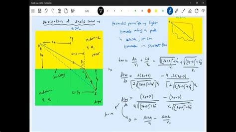 21/12) Snell's law derivation & fermat's principle| Ray optics class 12| JEE Advanced physics ...