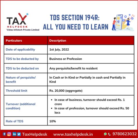 TDS Section 194R: All You Need To Learn