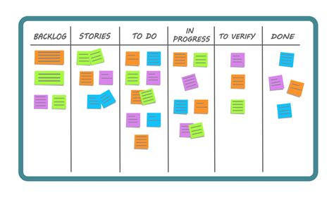 scrum-uppgiftskort eller kanban-kort. visualisera arbetsflödet med olika arbetsfaser och ...