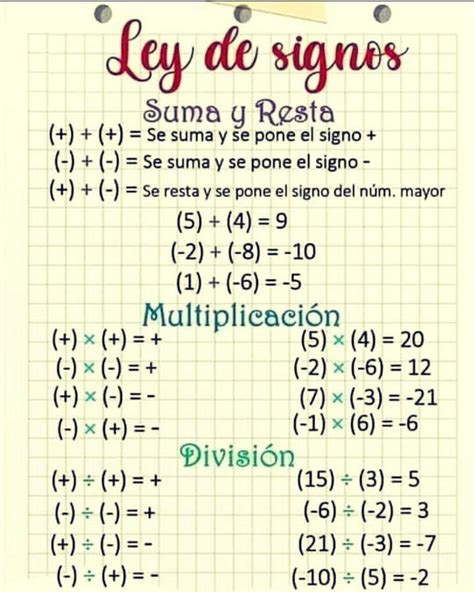 Ley de SIGNOS | Lecciones de matemáticas, Álgebra, Geometria analitica