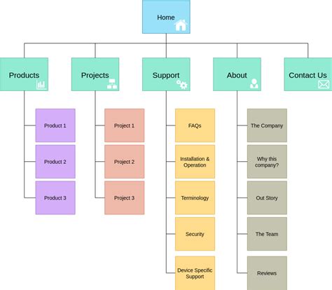 Best online use case diagram tool free - nonlican