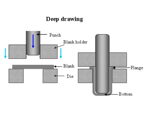 Deep Draw Components Manufacturers from Noida, India | raampsindustries