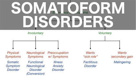 Somatic Symptoms Of Depression Include All Except - berliess