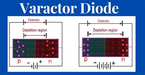 Varactor Diode- Symbol, Working and Applications