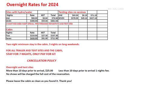 Park Rates