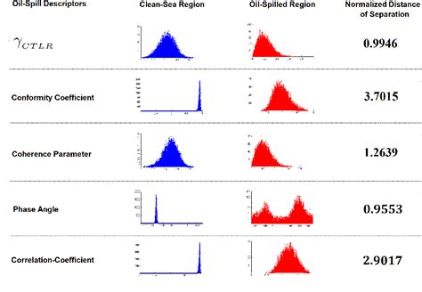 Figure 2 from Hybrid-polarimetry Synthetic Aperture Radar for Oil-Spill ...