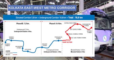 Trials Begin On Kolkata East-West Underground Metro Corridor - Metro ...