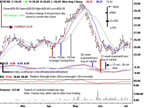 TFC Commodity Charts - Futures Charts Legend : ICE Futures