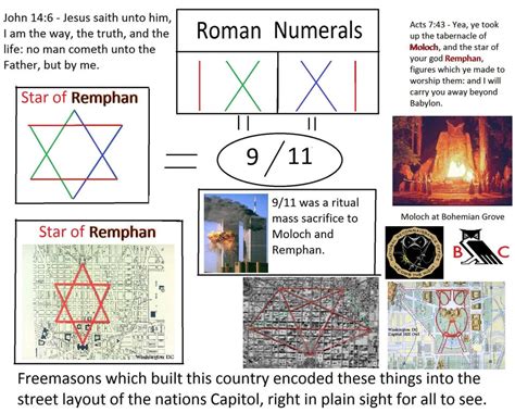 The Star of Remphan, not of David. : conspiracy