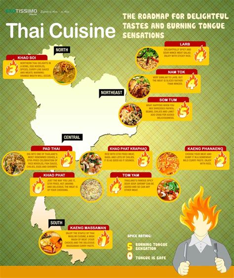 the map shows different types of thai cuisines and what they mean them ...