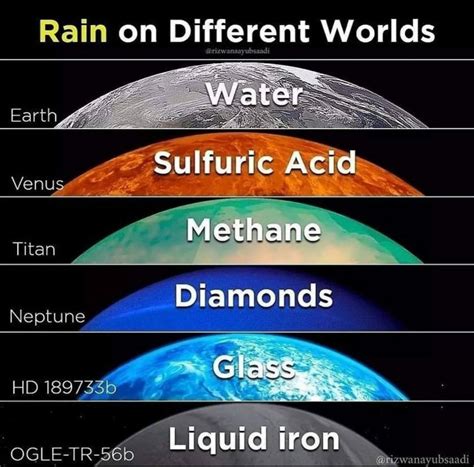 Rain on different worlds : r/coolguides