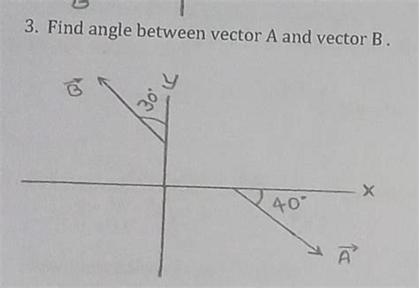 Find angle between vector A and Vector B - Brainly.in