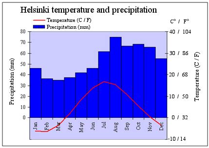 Finland Climate Map