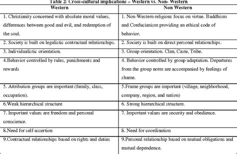 Christianity And Western Culture - astonishingceiyrs