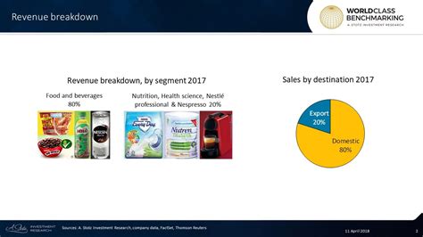 Nestle Malaysia Delivers 100%% ROE in Consumer Staples