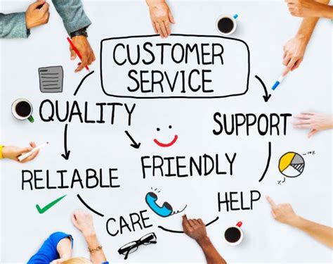 The Importance of Customer Service | MasterStart