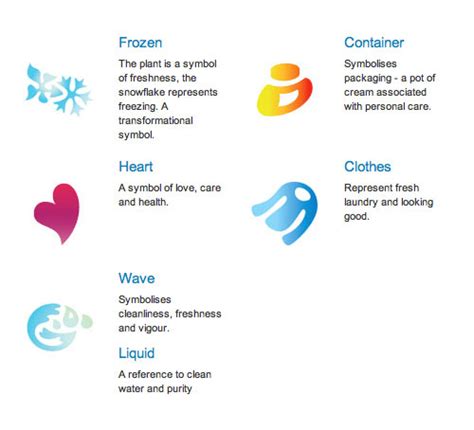 Unilever icons explained | Logo Design Love