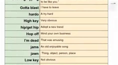 65 Gen Z Slang Words, Sayings Phrases And Their Meanings, 54% OFF