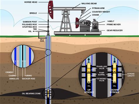 Oil and gas | Alsandrossgroup